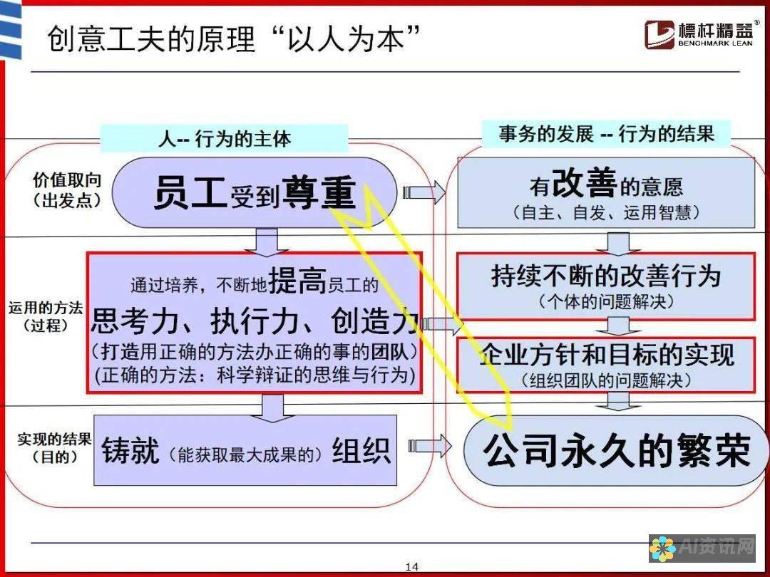 发挥创意的秘密武器：AI写作一键生成器的使用指南-aixzwcn