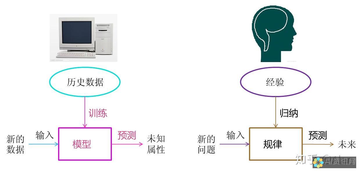 机器与人类写作的界限：AI创作内容是否能逃过检测系统的追踪？