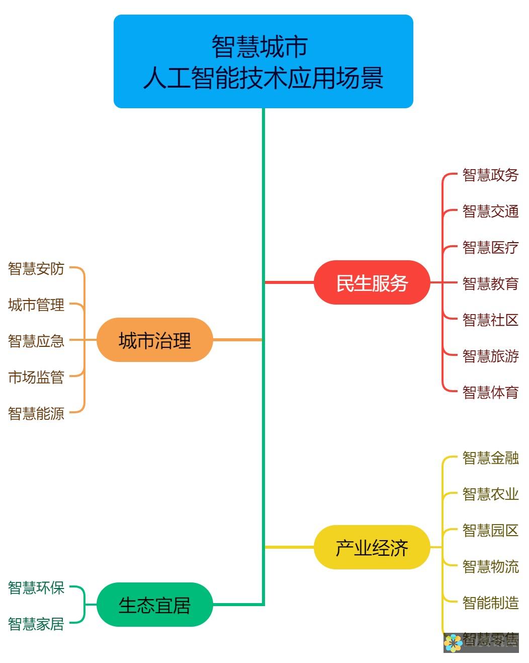 如何运用人工智能高效撰写引人注目的在线新闻稿