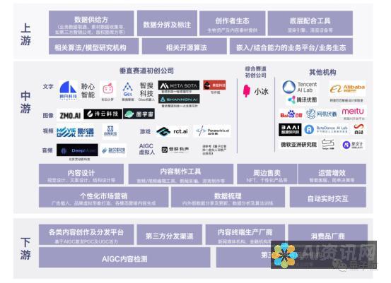 AI生成内容的学术风险：如何判断一篇本文是否是机器写作