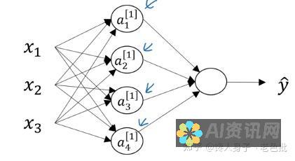 从神经网络到艺术作品：AI绘画图生成的原理解析