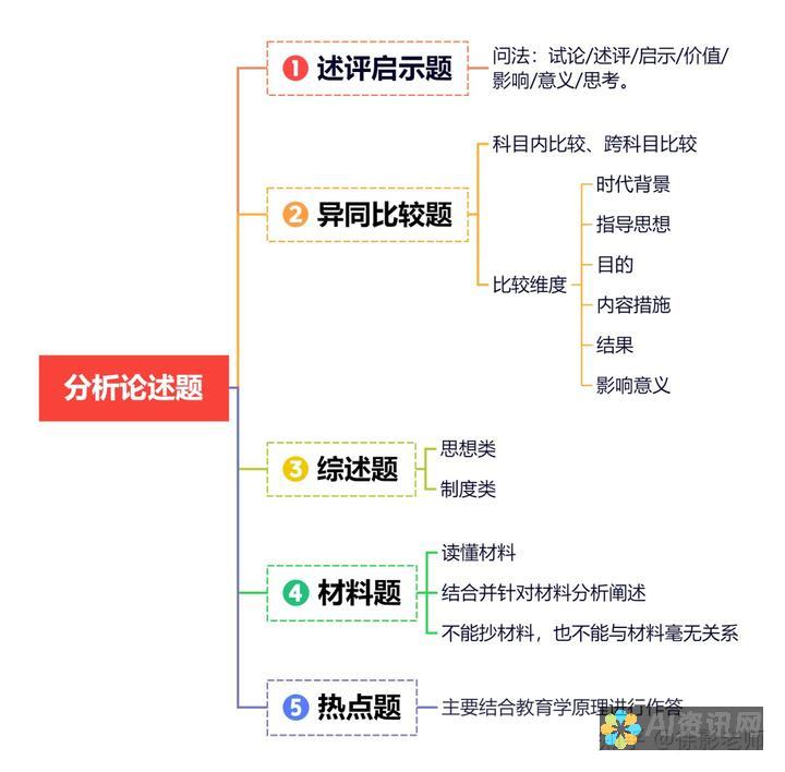 深入分析：哪些AI绘画生成器值得一试，哪些值得舍弃？