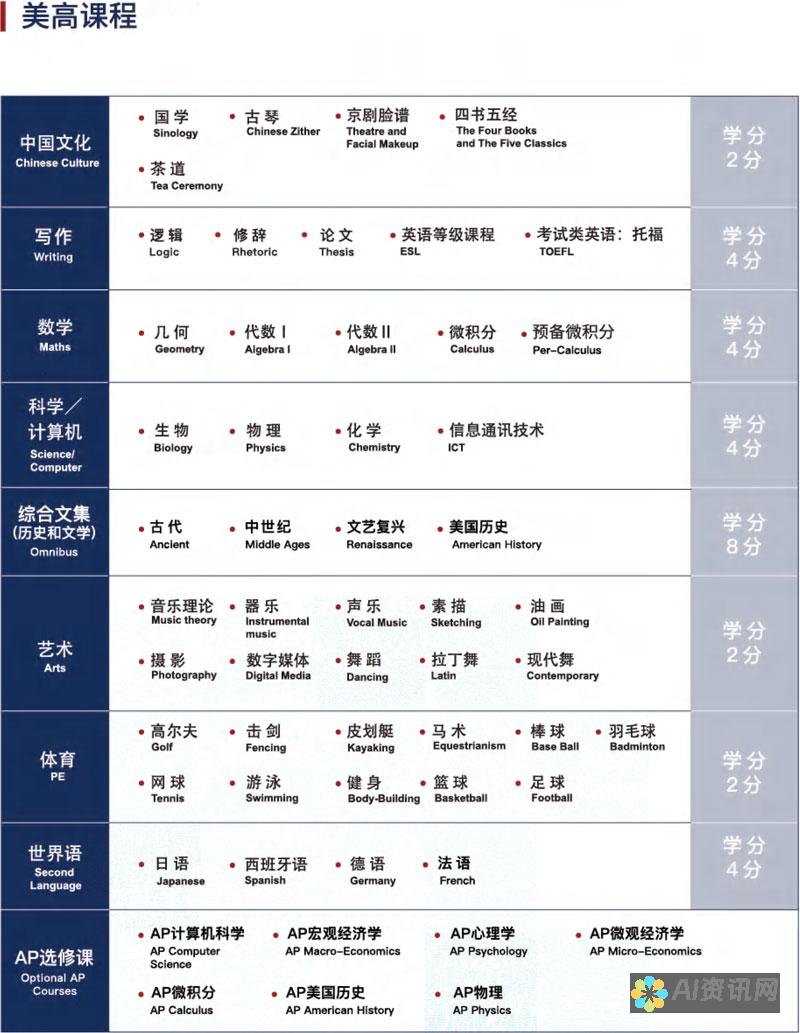 从课程设置到师资力量，全面评估AI教育机构的教育质量