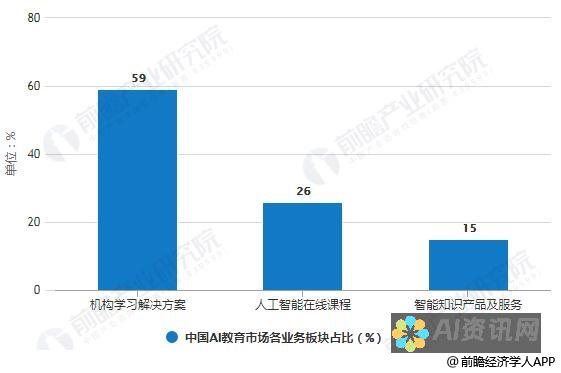 AI教育市场的竞争：最值得信赖的公司和他们的特色