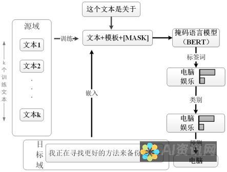 从自适应学习到智能辅导：全面了解AI教育产品的最新趋势