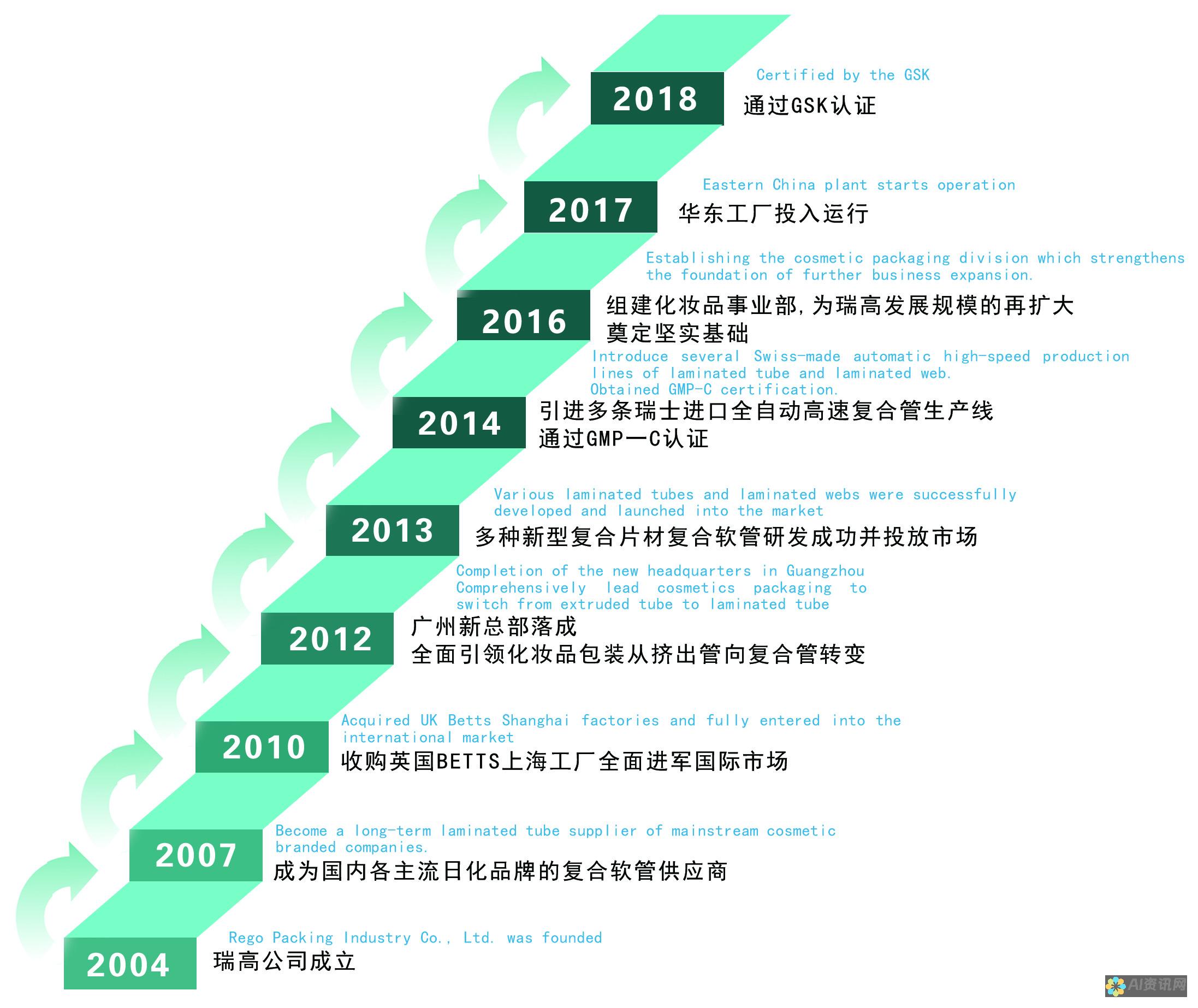 作者心路历程：如何通过《爱教育》传递对教育的热爱与责任