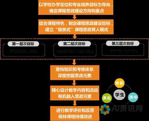 从教学设计到评估，AI智能教育机器人全面使用指南