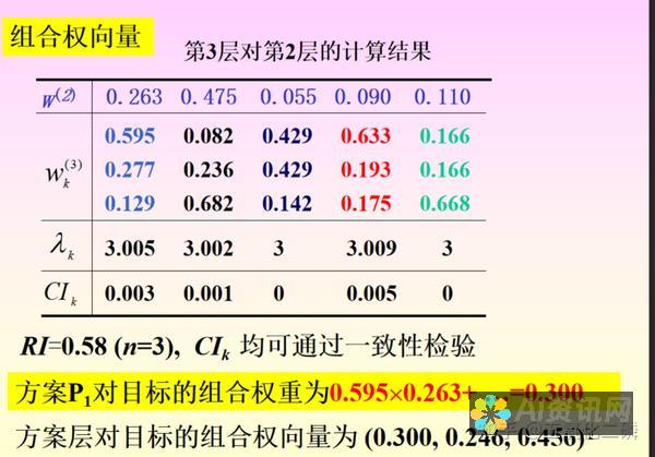 全面分析：AI教育行业的加盟费用到底要多少钱？