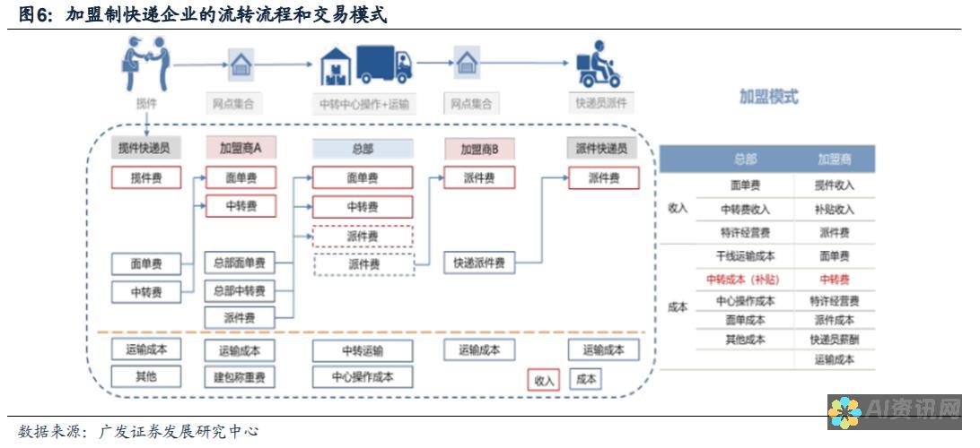 如何判断加盟AI教育是否是骗局？专家教你识别投资陷阱