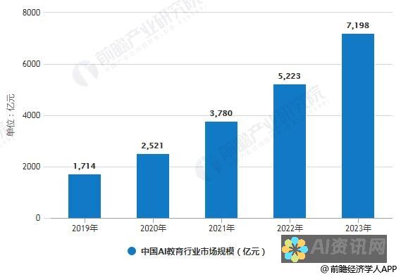 AI教育行业发展趋势与加盟费用的关系探讨