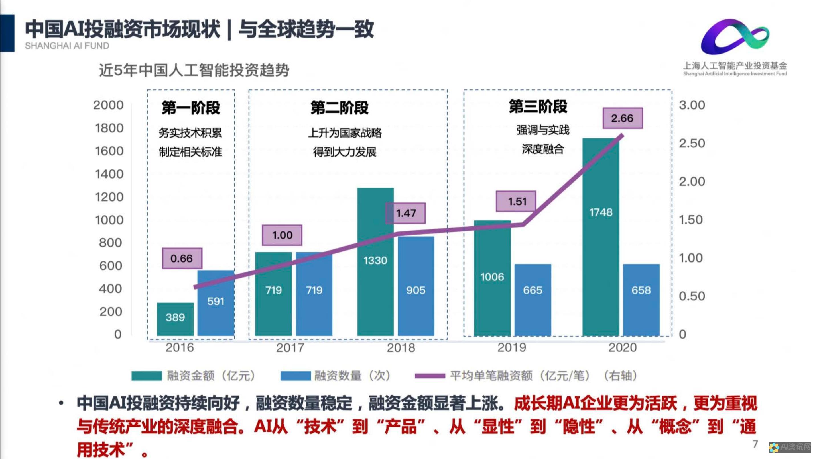 投资AI教育行业：必须了解的加盟品牌及优势