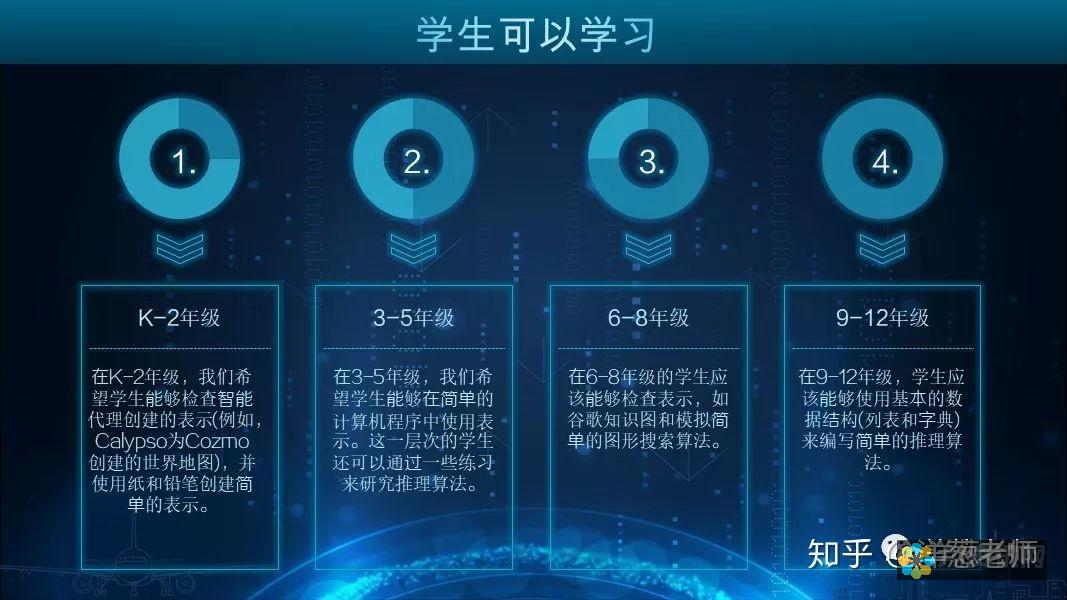 了解AI教育的投资需求：量入为出，对未来教育的资金规划