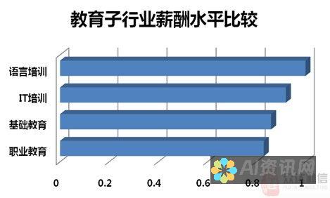 薪资与教育的结合：前十名AI教育软件品牌股票的市场反馈与评论