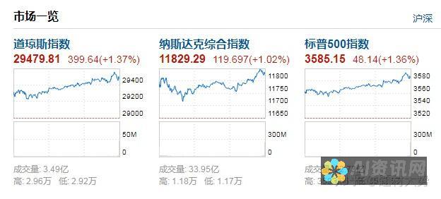 投资者必看：AI教育股票龙头股的市场表现与投资策略