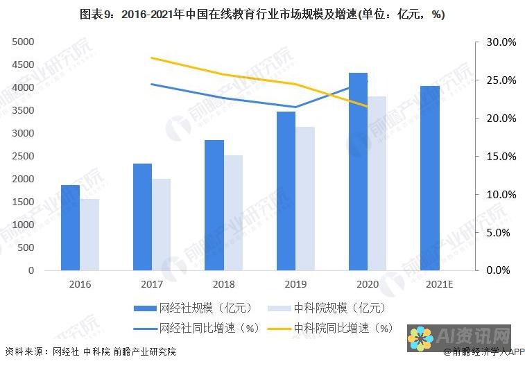 AI教育市场的潜力：从个性化学习到智能评估的全面解析