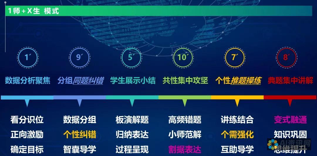 从个性化学习到大数据分析：深入了解ai智能教育的多重趋势