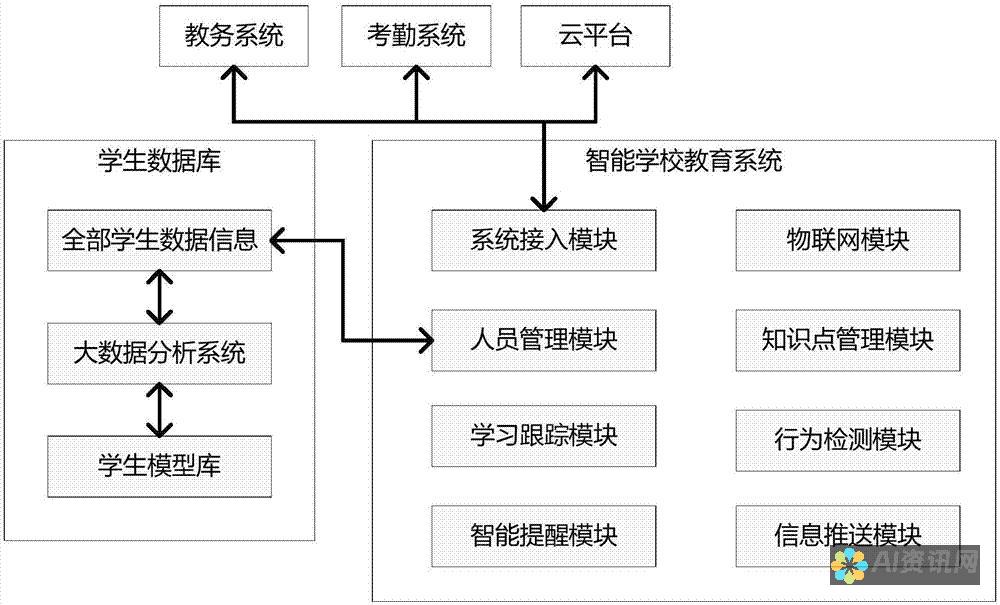 智能化教育的未来：面对AI带来的机遇与挑战