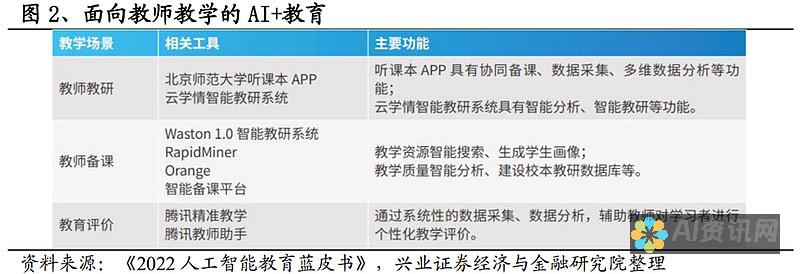 分析AI在教育行业的创新应用及其对未来教学模式的影响