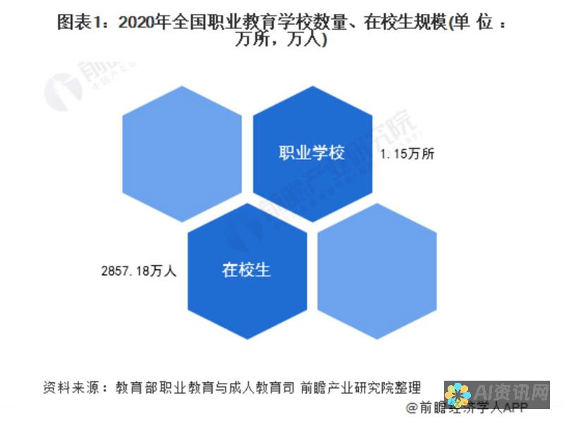 教育行业在AI浪潮中的转型：发展前景与应对策略