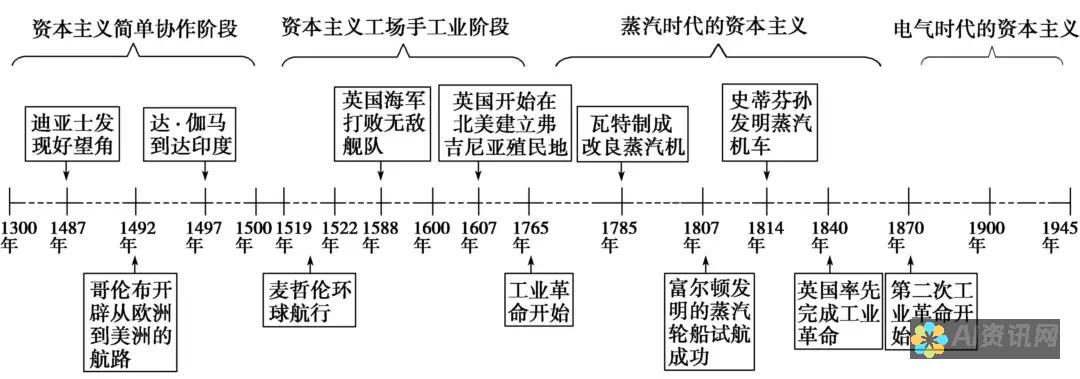 从传统教育到智能学习：AI加教育概念股的崛起与挑战