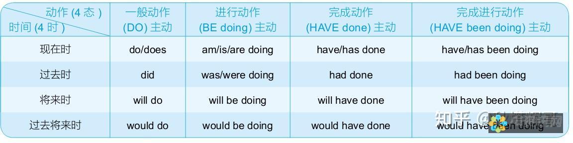 变被动学习为主动探索：发挥学习网站的最大价值