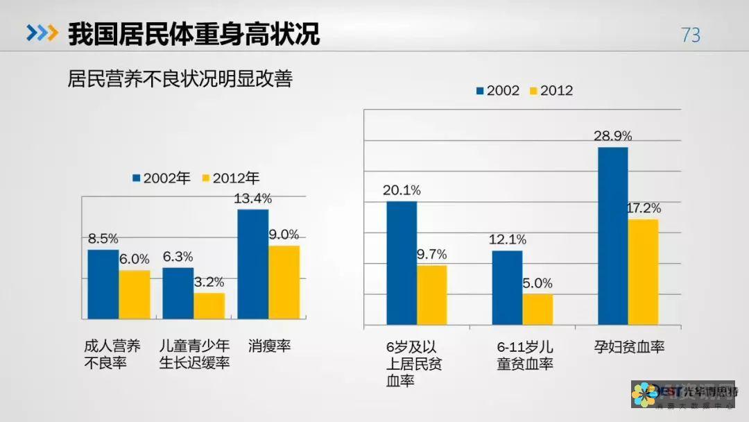 从数据到健康：如何通过aig改善个人健康状况