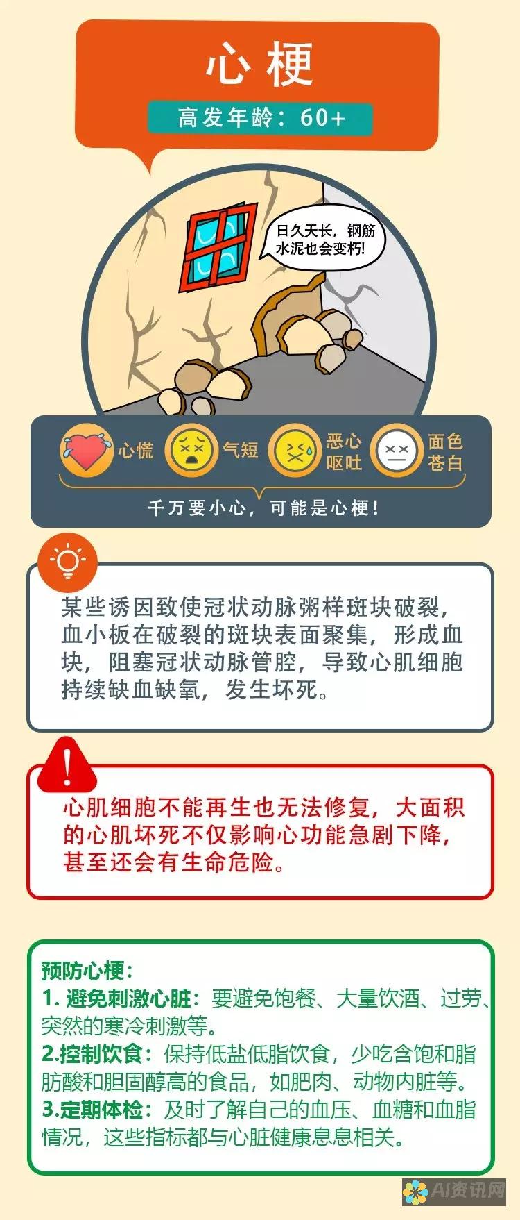 从预防到治疗：aig在健康领域的多维度应用探讨