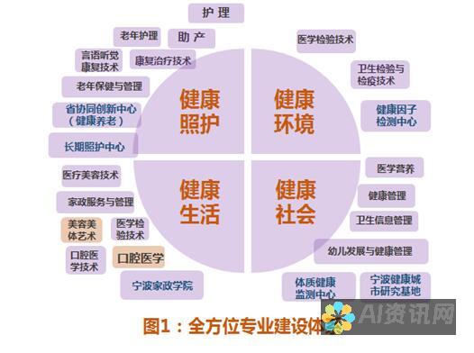 全方位健康监测与管理，官网专属下载AI健康助手获取更多功能