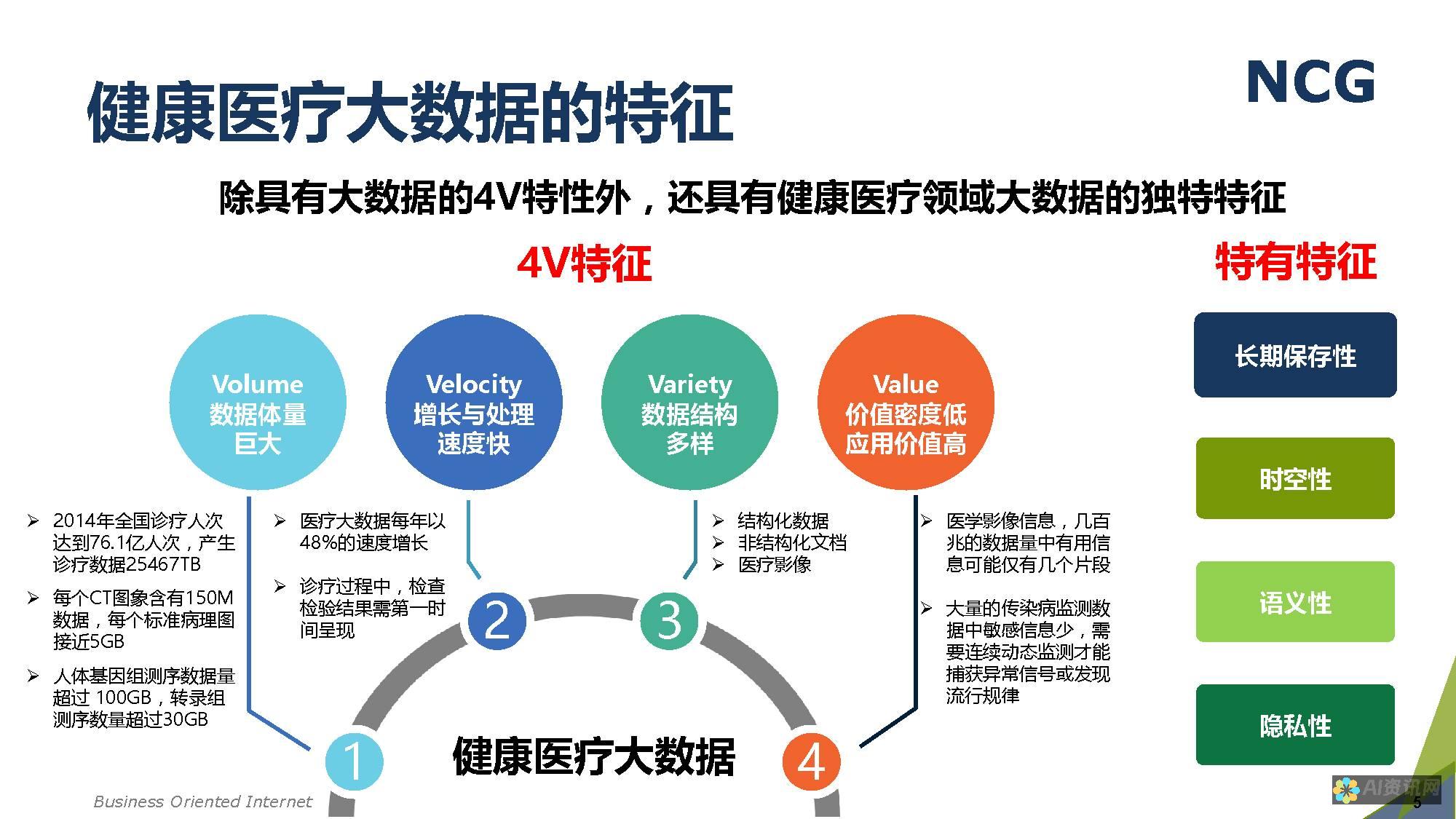 掌握健康数据：打开健康助手，助力您实现健康目标