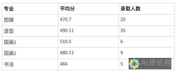 从专业角度分析：百度AI健康助手是否值得家庭购置？