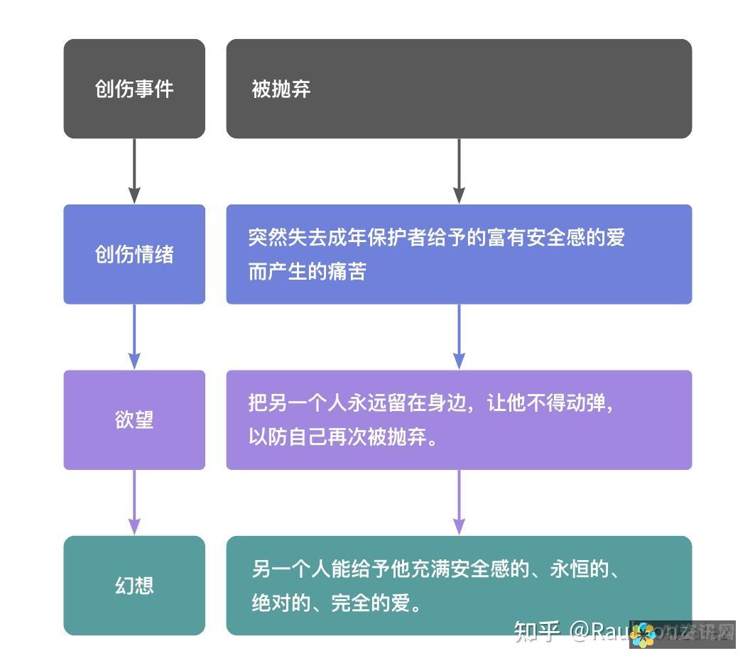 从症状到缓解，艾医生艾炙仪如何改变你的健康管理