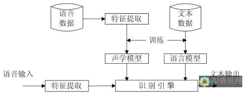 从语音识别到情感理解：智能AI助手的多元化功能解析