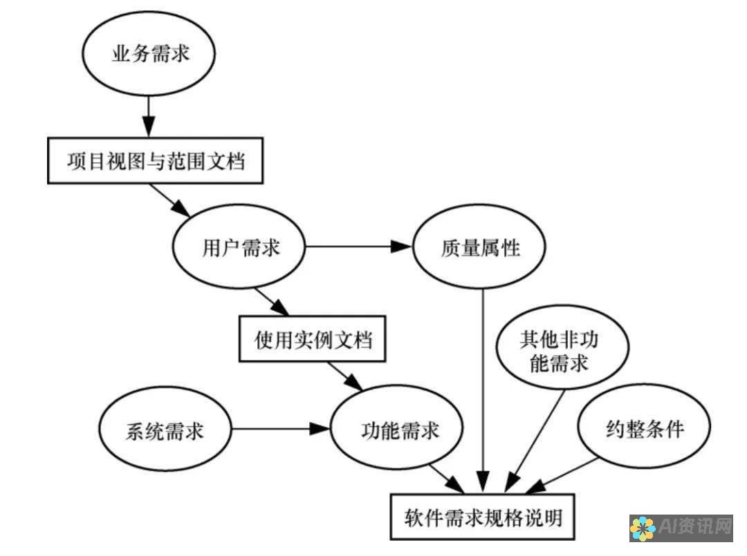 功能强大！适合各种需求的AI助手版本下载全攻略