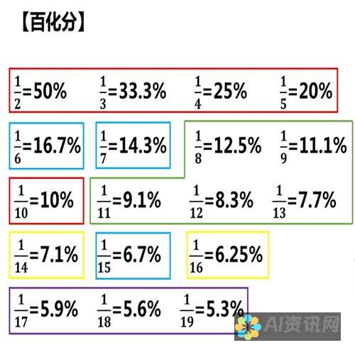 全面解析：百度AI助手在线使用的五大优势与应用场景