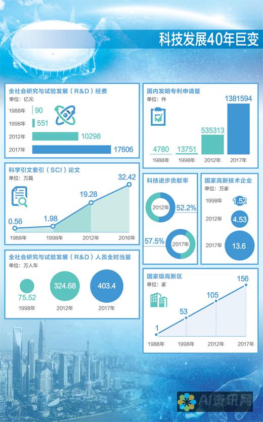 从科技到经济：AI助手如何引领铜钱获取新方式的崭新探索