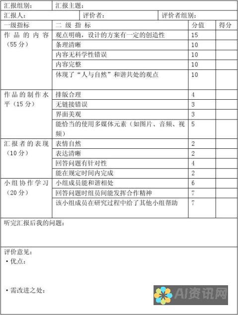 深入分析：选择合适的AI助手可以为你的生活带来哪些改变？