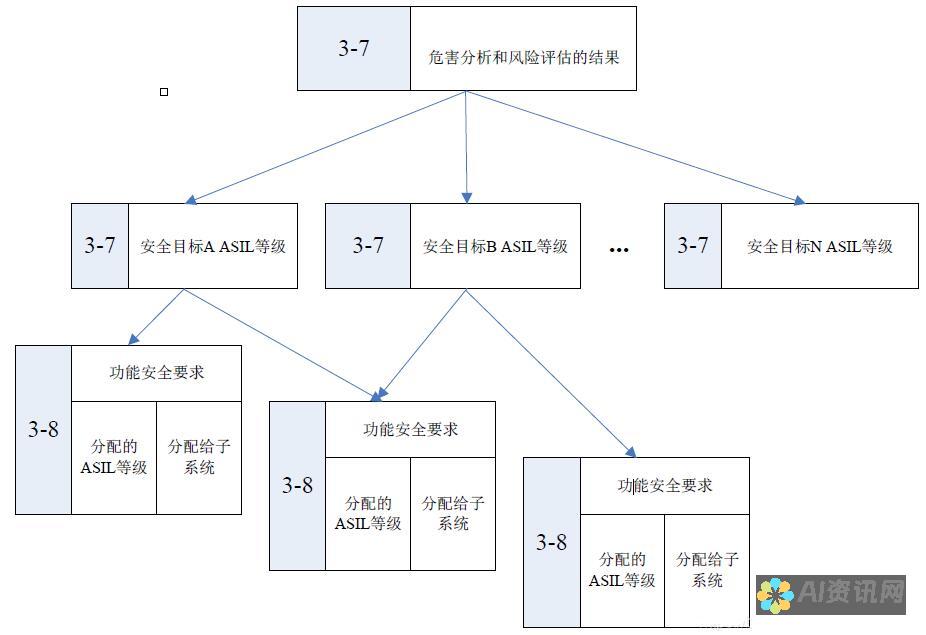 从功能到安全：选对AI助手提高工作效率的重要性