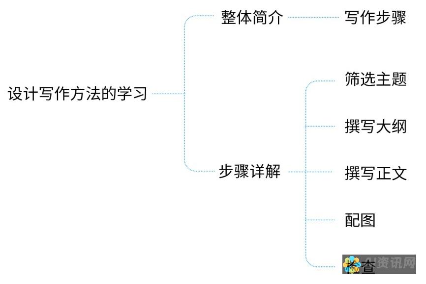 让创作更简单：AI智能画图软件带来的设计革命