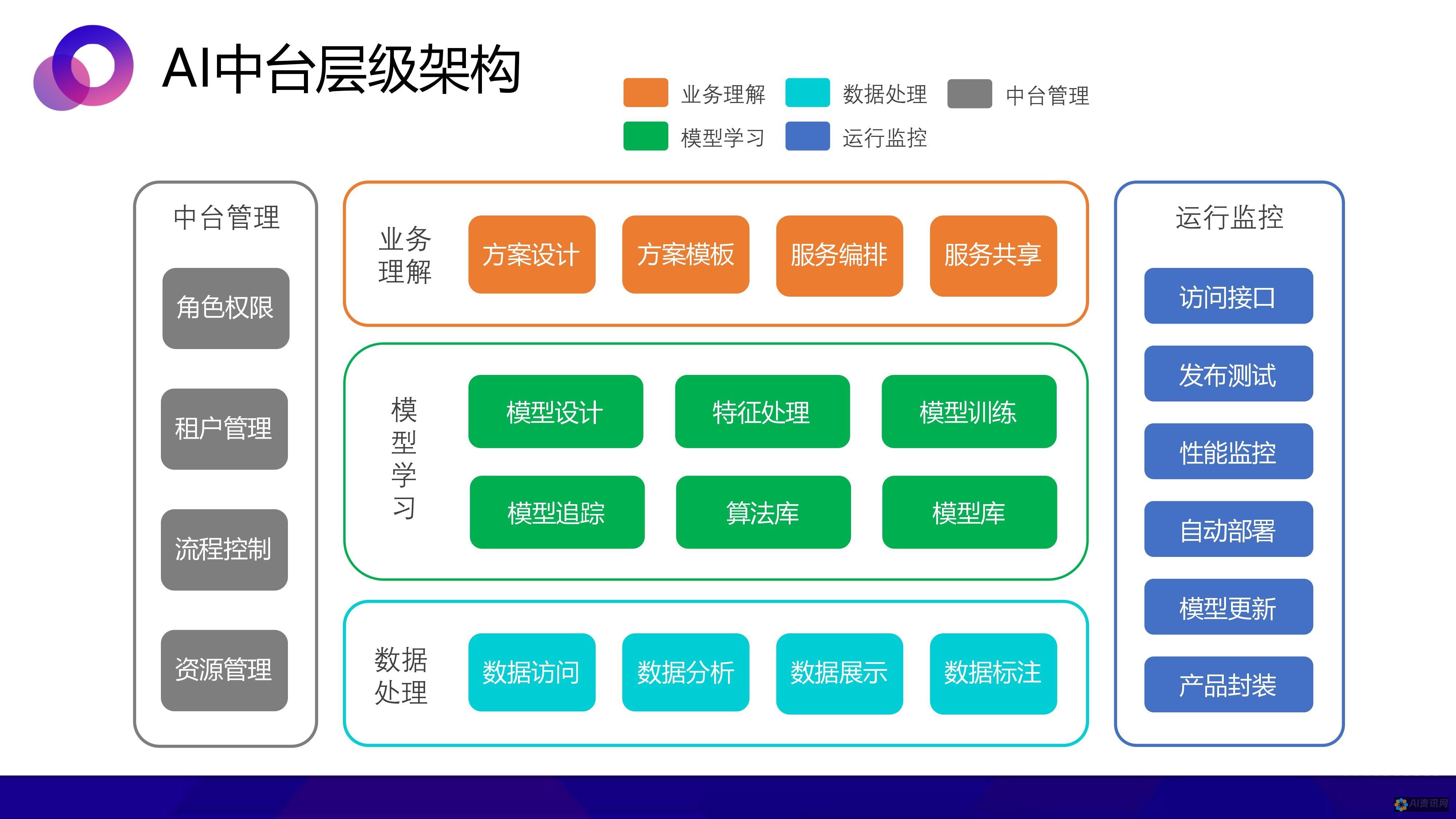 构建创作平台：AI作文自动生成器在教育和职业写作中的应用