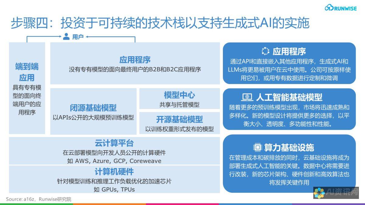 掌握生成AI文件的终极指南：工具推荐、操作技巧与实用案例分享