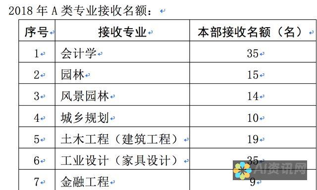 从学生到专业作家：AI智能写作软件在各个层面的应用分析