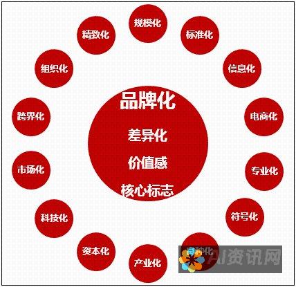 提升个人品牌：利用AI智能写作软件进行内容创作与营销策略