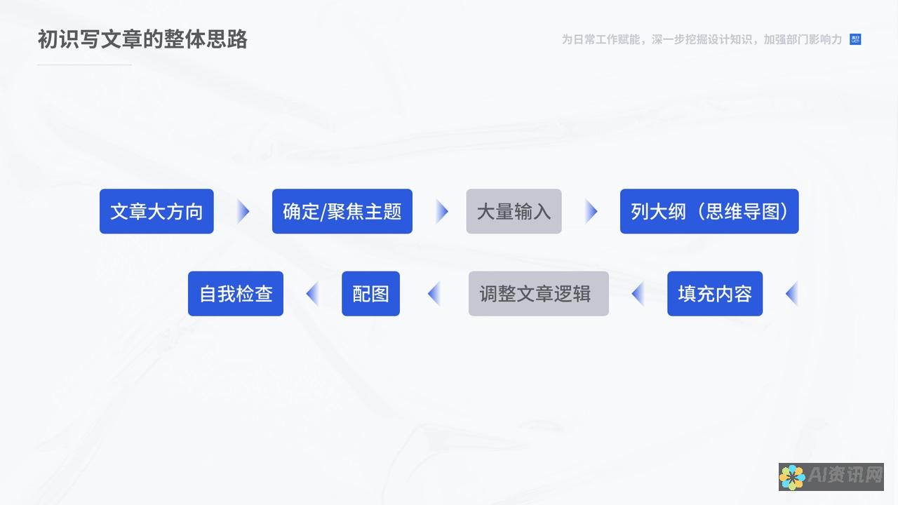 从零开始的写作旅程：使用Chat AI免费入口打造你的作品