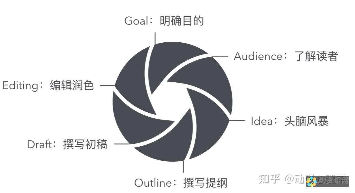 提升内容创作效率的秘密武器：AI智能写作助手软件全解析