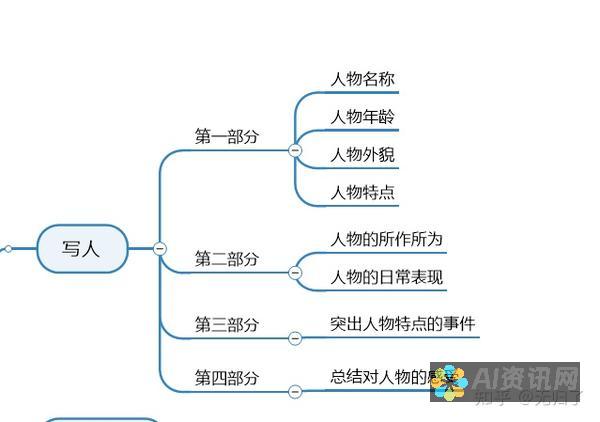 轻松应对写作挑战：用AI智能写作助手免费版提升您的创作技能