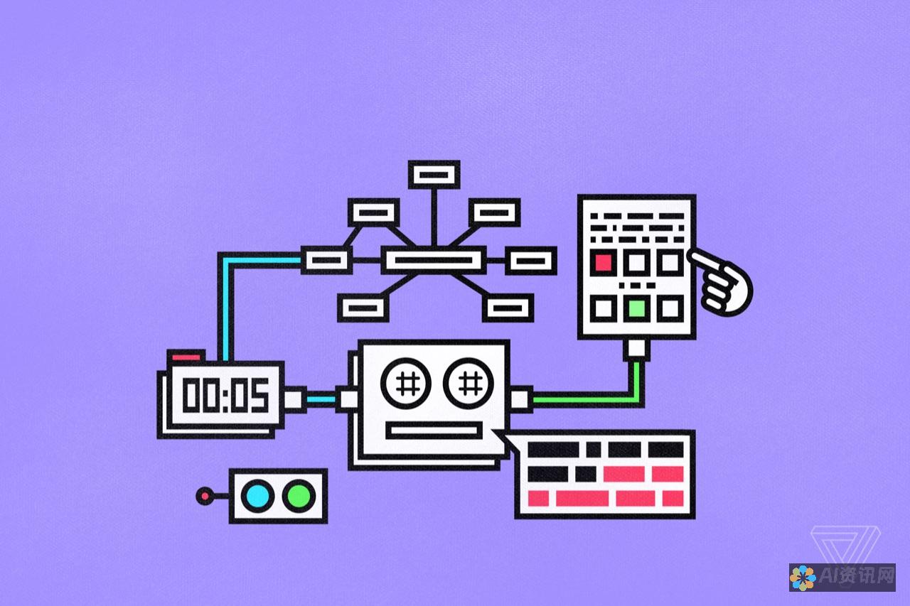 AI文本生成的未来：可能的技术突破与社会影响