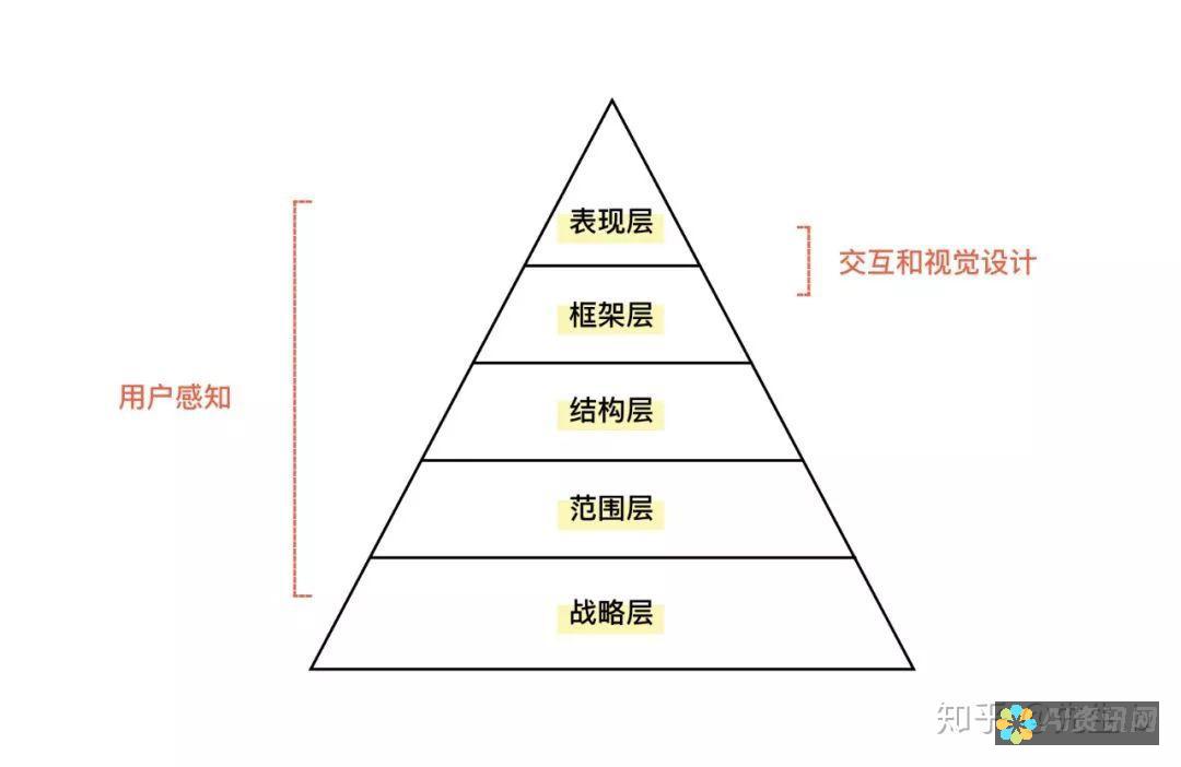 用户体验与AI文本生成图片工具的选择：市场上最受欢迎的应用评测