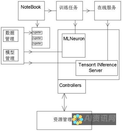 系统学习AI绘图基本操作，逐步提升创作技能