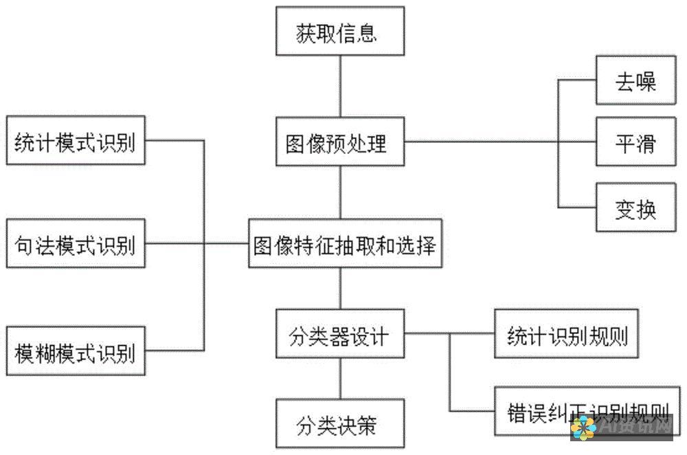 探索AI图像生成技术的最新发展与应用前景