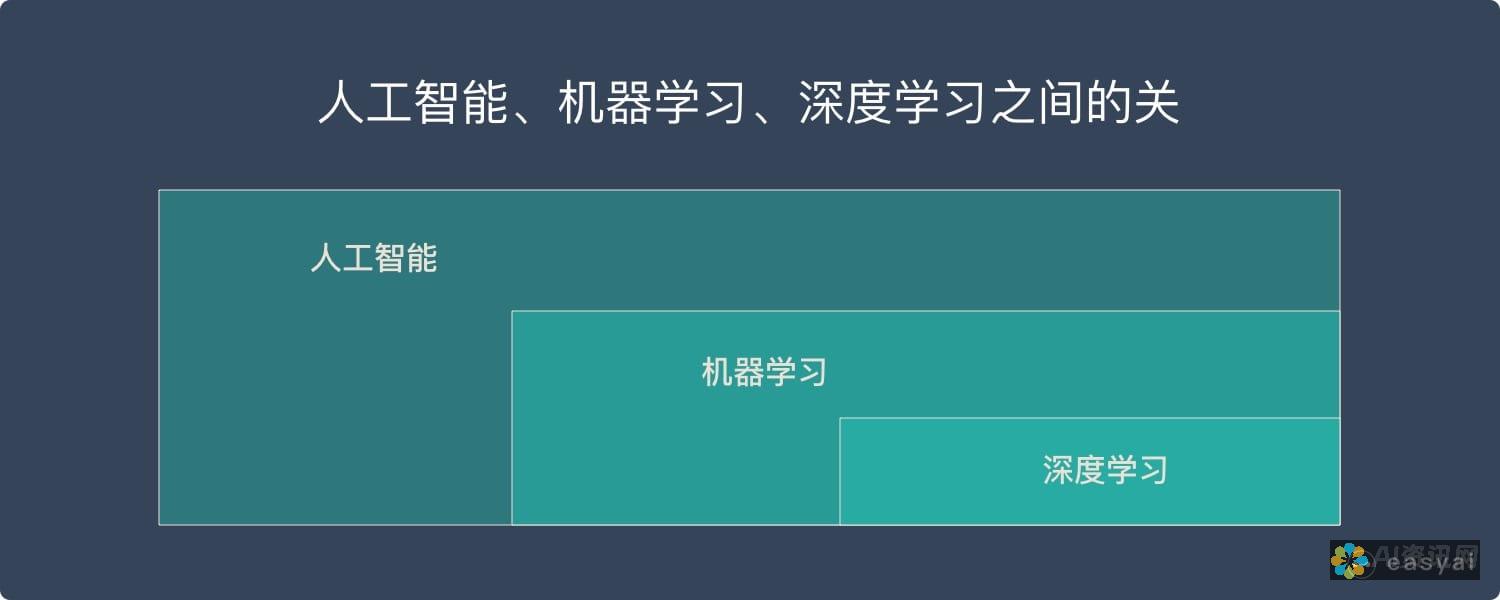 深度剖析AI图像生成技术的核心算法与实现原理